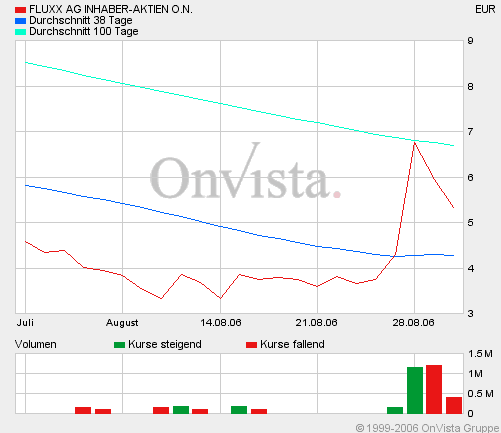 FLUXX STRONG BUY !!!! 54596