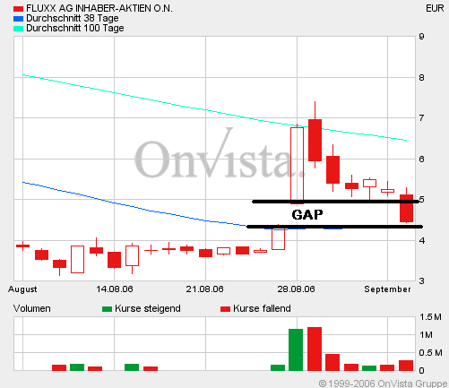 FLUXX STRONG BUY !!!! 55508