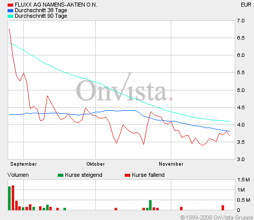 Auch Fluxx wird sein Recht bekommen 68712