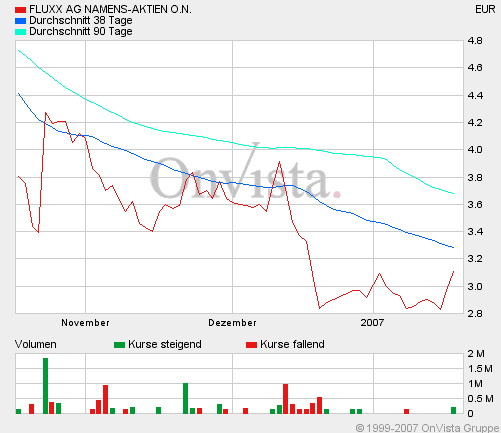 Auch Fluxx wird sein Recht bekommen 77674