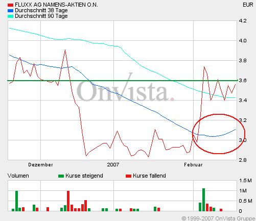 Auch Fluxx wird sein Recht bekommen 83215