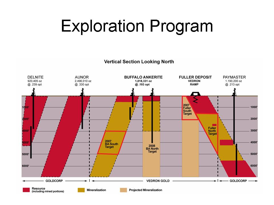 Vedron FAKTEN VG Kanada 104622