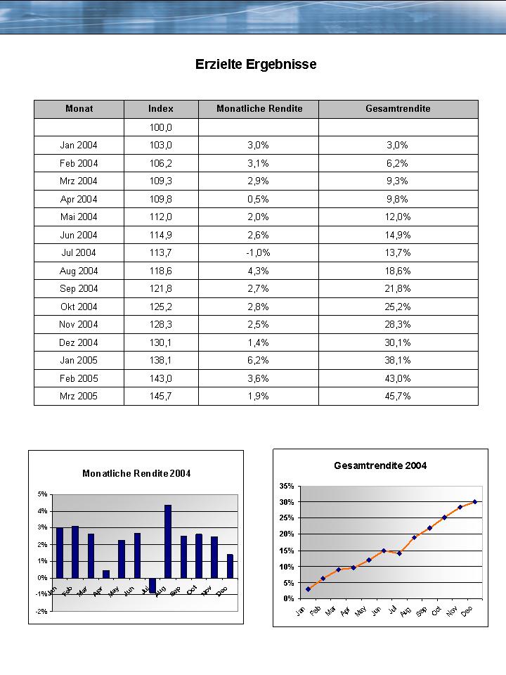 Managed Account 8742