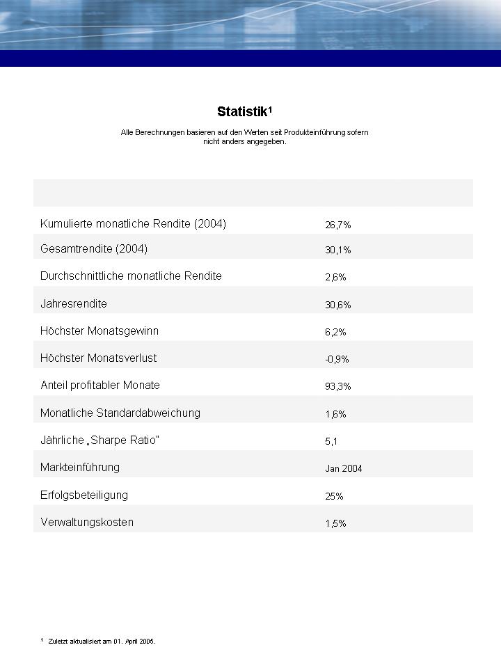 Managed Account 8743