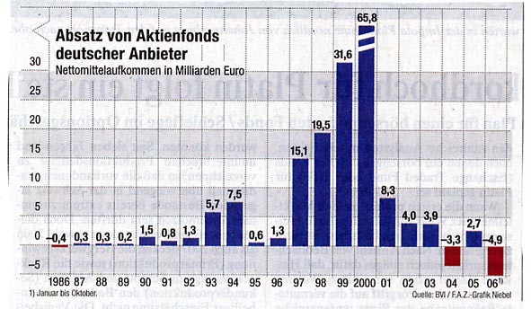 Der Doomsday Bären-Thread 68280