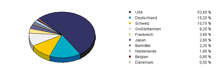Fond-Thread -- Let money work!! 5677