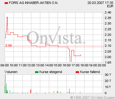 FORIS - Turnaround gelungen ! 88592
