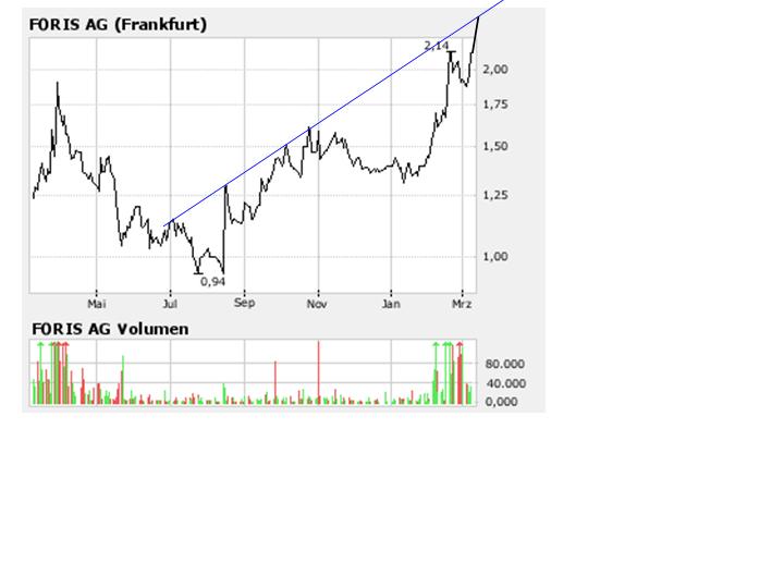 FORIS - Turnaround gelungen ! 86453
