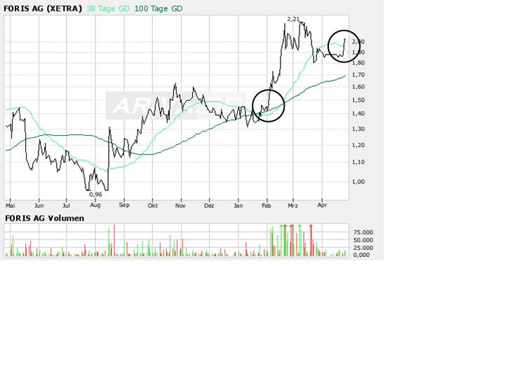 FORIS - Turnaround gelungen ! 94718