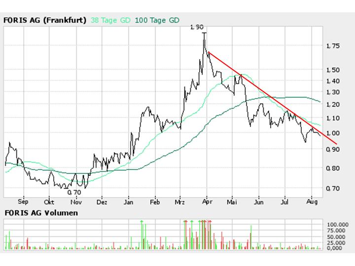 FORIS - Turnaround gelungen ! 50937