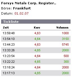 forsys neue Kursrakete ? 80305