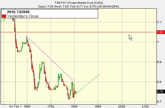 forsys neue Kursrakete ? 80347