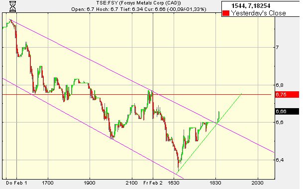 forsys neue Kursrakete ? 80497