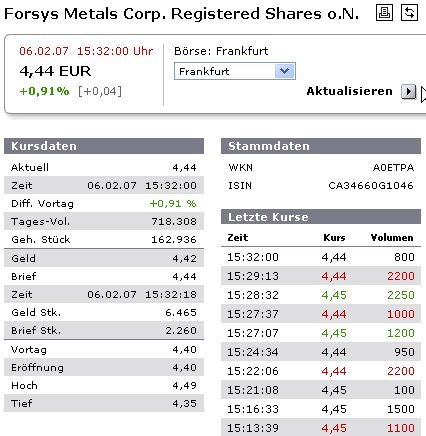 forsys neue Kursrakete ? 81046