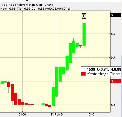 forsys neue Kursrakete ? 81634