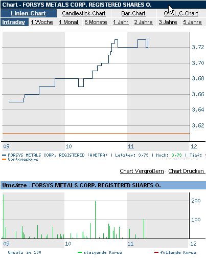 forsys neue Kursrakete ? 77720