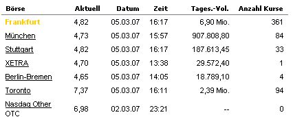 forsys neue Kursrakete ? 85984