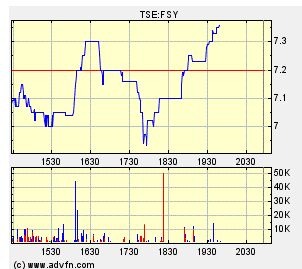 forsys neue Kursrakete ? 87499