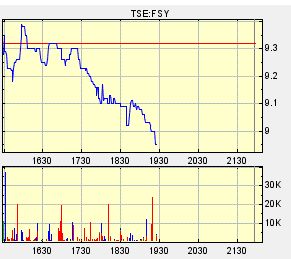 forsys neue Kursrakete ? 90501