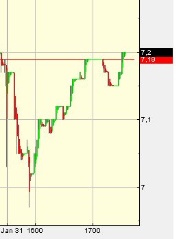 forsys neue Kursrakete ? 80165