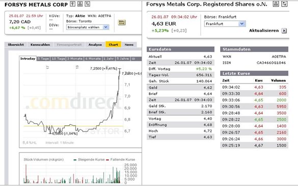 forsys neue Kursrakete ? 79280