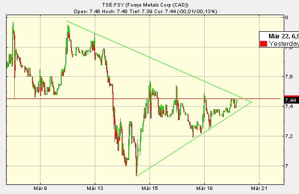 forsys neue Kursrakete ? 88512