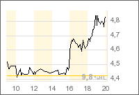 forsys neue Kursrakete ? 107972