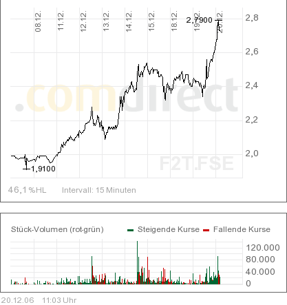 forsys neue Kursrakete ? 72805