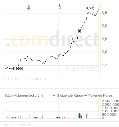 forsys neue Kursrakete ? 75854