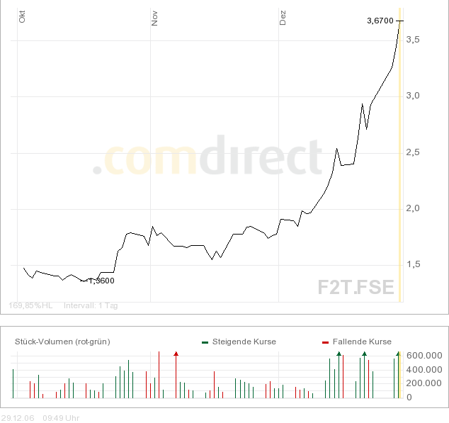 forsys neue Kursrakete ? 74135