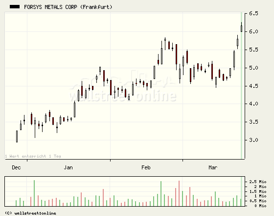 forsys neue Kursrakete ? 89273