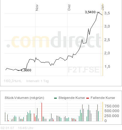 forsys neue Kursrakete ? 74629