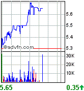 forsys neue Kursrakete ? 75803