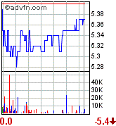 forsys neue Kursrakete ? 77168