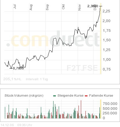 forsys neue Kursrakete ? 71546
