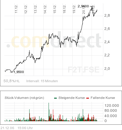 forsys neue Kursrakete ? 73085