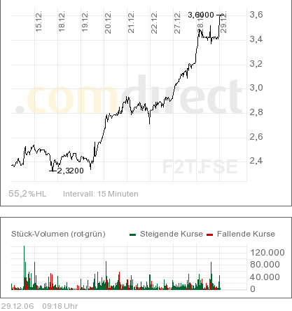 Forsys vor MEGEHYPE !! 74133