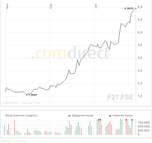 forsys neue Kursrakete ? 79686