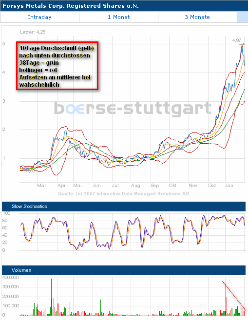 forsys neue Kursrakete ? 80439