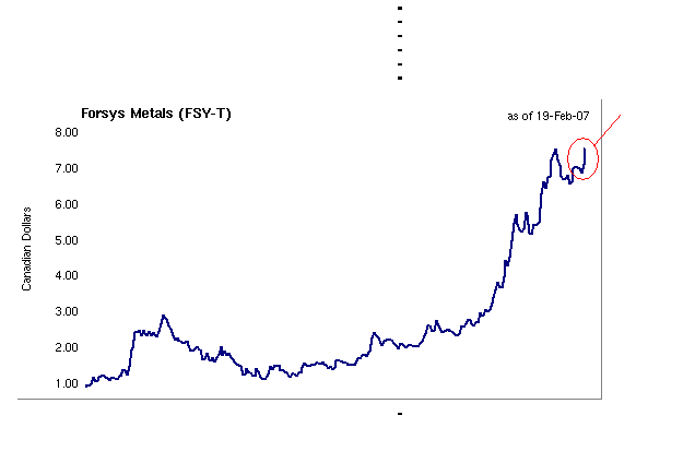 forsys neue Kursrakete ? 83294