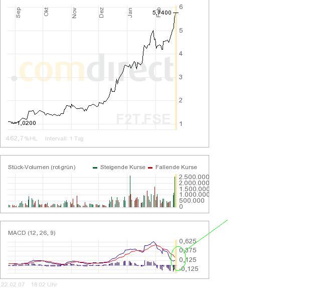 forsys neue Kursrakete ? 84094