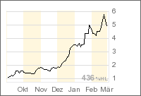 forsys neue Kursrakete ? 85630