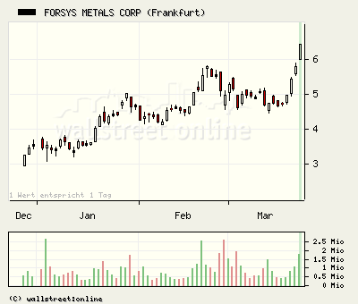 forsys neue Kursrakete ? 89493