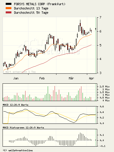 forsys neue Kursrakete ? 91976