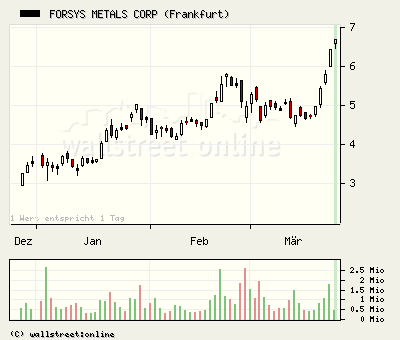 forsys neue Kursrakete ? 89736