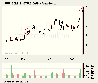 forsys neue Kursrakete ? 89814