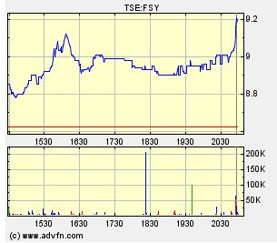 forsys neue Kursrakete ? 89233