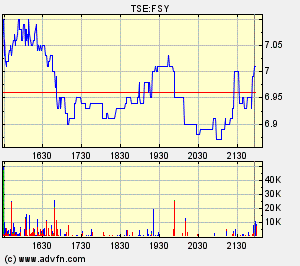 forsys neue Kursrakete ? 82009