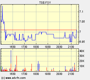 forsys neue Kursrakete ? 82277
