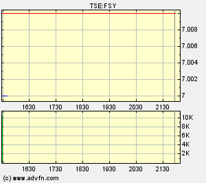 forsys neue Kursrakete ? 82432